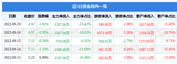 2025年最佳加密货币赌场排行榜 USDT & BTC支持三一重工(600031SH)累计回购557676万股 耗资1055亿元