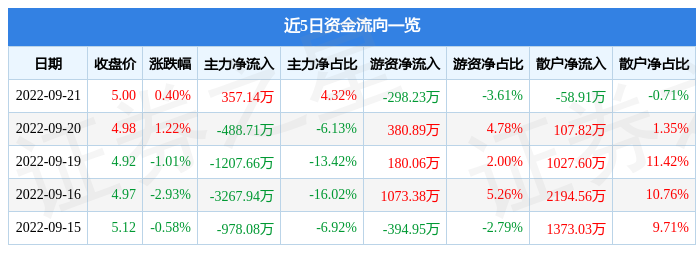 2025年最佳加密货币赌场排行榜 USDT & BTC支持兰石重装2024年业绩创新高！同泰基金调研揭示市场潜力与技术驱动