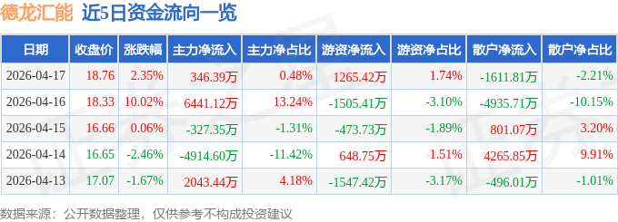 龙8官网股票行情快报：德龙汇能（000593）4月17日主|JEALOUSVUE