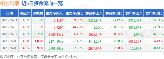 网易财经格力电器股票(2021年格力电器股票)