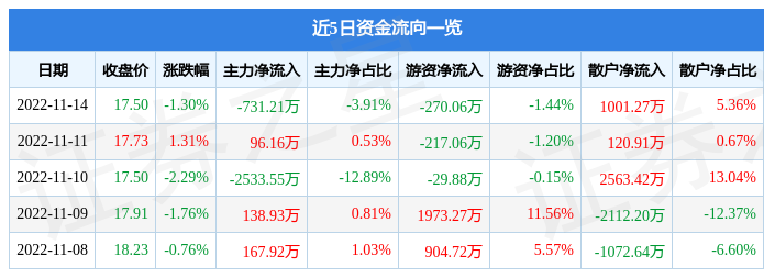 新利体育科技
