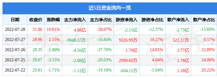 机器人概念股迸发（附5家名单）