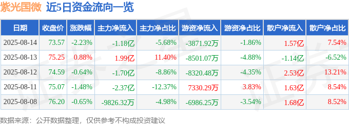 002049紫光国微股票行情的简单介绍