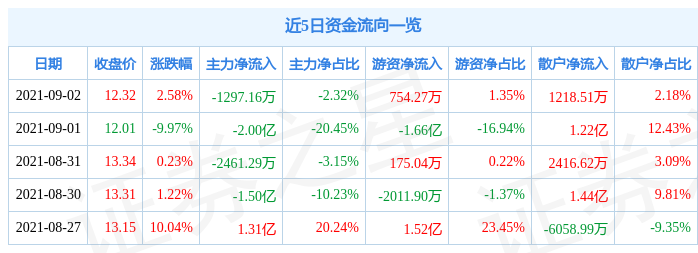188金宝博- 金宝博官方网站- 金宝博APP隔夜外盘：欧美股市全线上涨 中概券商股逆市大跌