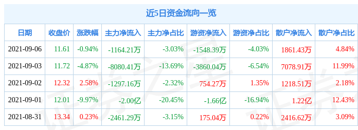 188金宝博- 金宝博官方网站- 金宝博APP海外股市行情 - 环球数据 - 中金在线