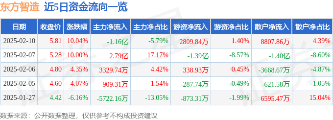 美高梅MGM娱乐平台|山西万荣小学事件|2月10日东方智造涨