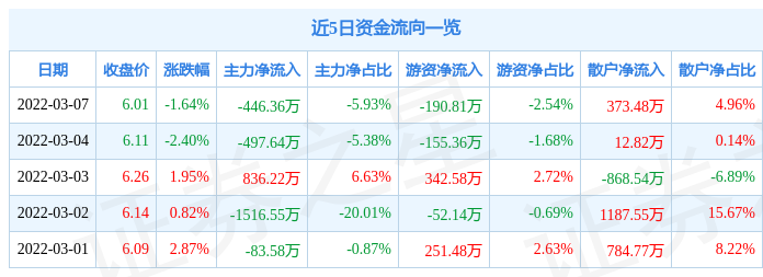烟台黄渤海2025年最佳加密货币赌场排行榜 USDT & BTC支持新区推进工业母机及集成化装备产业链升级 让“工业心脏”跳动更有力
