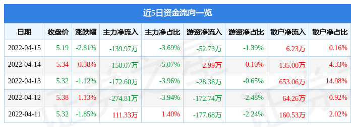 2025年最佳加密货币赌场排行榜 USDT & BTC支持北交所再添“小巨人” 志高机械成功挂牌上市