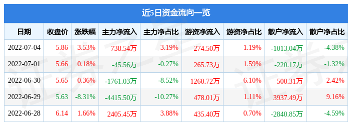海陆重工2025年最佳加密货币赌场排行榜 USDT & BTC支持股价大跌501%