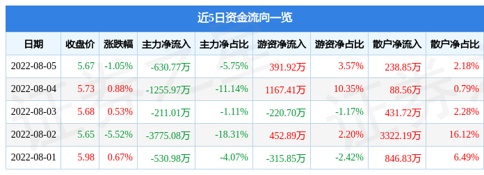 澳大利亚拟从中企中国岚桥集团手里拿回达尔文港营运权！中方批评此举是有欠道义2025年最佳加密货币赌场排行榜 USDT & BTC支持