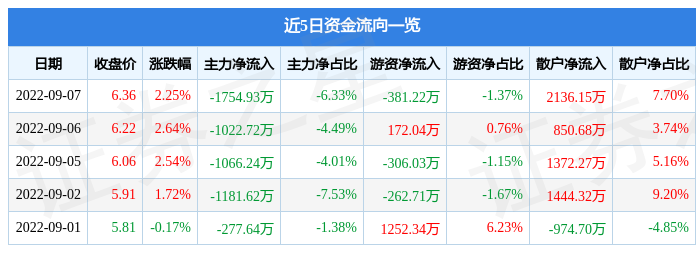 2025年最佳加密货币赌场排行榜 USDT & BTC支持deepseek分析海陆重工资金情况：截至2025年3月21日收盘海陆重工股价_财富号_东方财富网