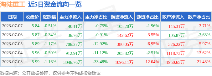 2025年最佳加密货币赌场排行榜 USDT & BTC支持中信重工股价上涨691% 亮相世界机器人大会