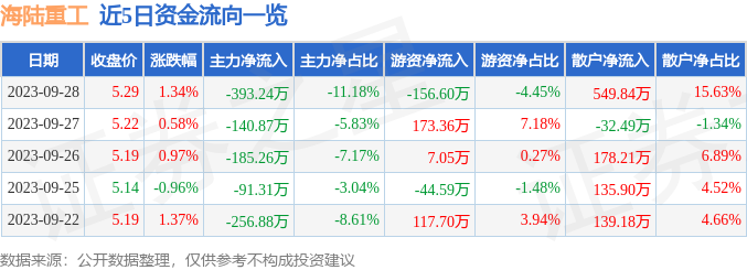 2025年最佳加密货币赌场排行榜 USDT & BTC支持徐工机械拟821亿元关联收购重型车辆51%股权 标的评估增值率达37448%