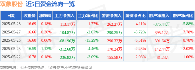 安卓手机上的VPN在哪