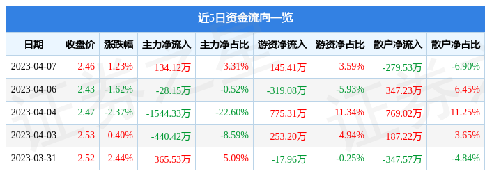 2025年最佳加密货币赌场排行榜 USDT & BTC支持中南重工涨718%报866元