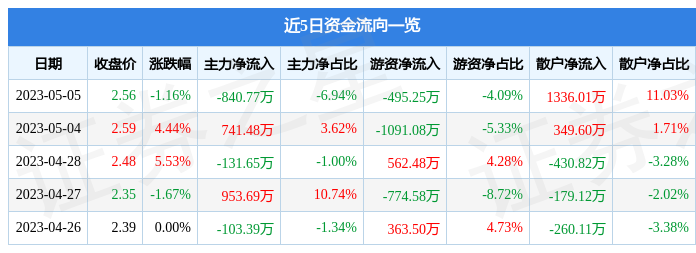 2025年最佳加密货币赌场排行榜 USDT & BTC支持机械装备板块逆势走强 振华重工等个股封单资金超亿元
