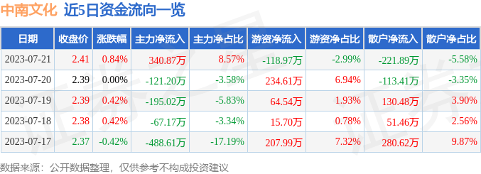 2025年最佳加密货币赌场排行榜 USDT & BTC支持ST中南(000961)控股的江苏中南建筑产业集团有限责任公司新增2条失信人信息涉及违反财产报告制度行为