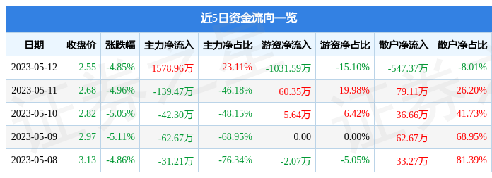 江南水务官网招聘2013薪酬福利(电力热力气水业绩效管理运作)江苏江南水务股份有限公司_九舍会智库币安——比特币、以太币以及竞争币等加密货币的交易平台