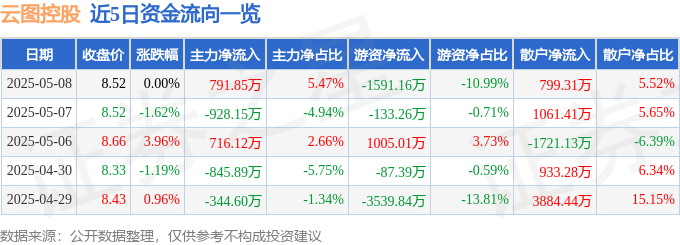 clash免费订阅节点怎么用