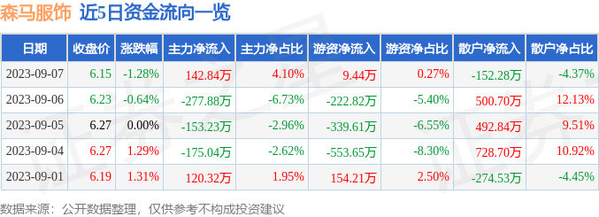 株洲金谷童装批发市场价格