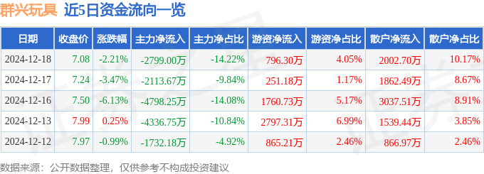 汕头市澄海区乐美多玩具厂召回部分益智玩具涉及数量为600盒JN江南平台(图1)