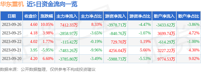 9月26日华东重机涨停分析：工业母机工业自动化机械概念热股米乐 M6(图1)