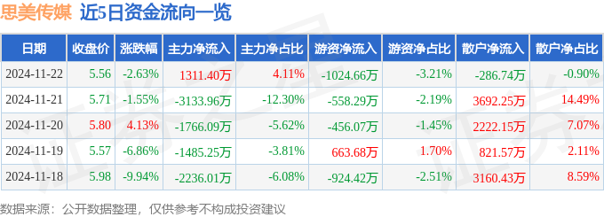 代理ip刷点击手机软件