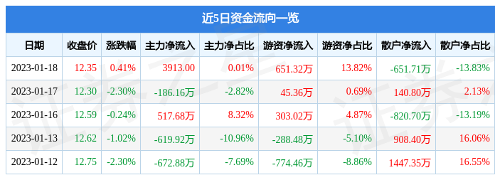 新利体育·18科技