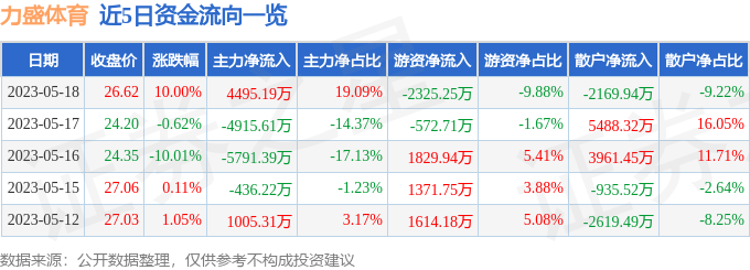 新利体育科技