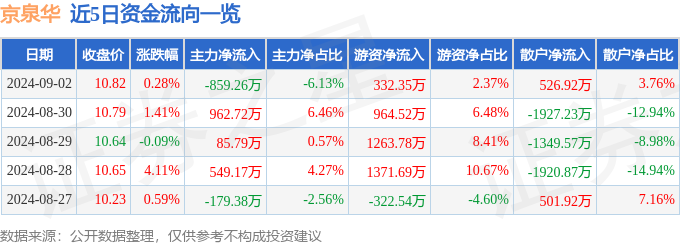 京泉华官网图片