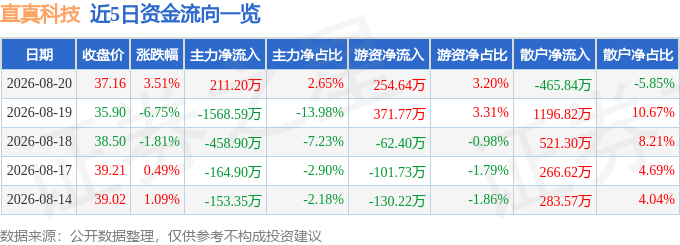 股票行情快报:直线万元(图1)
