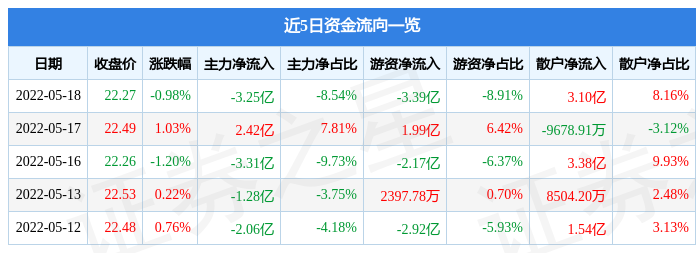 越南vn30指数实时行情东方财富（越南vn30指数实时行情东方财富网） 越南vn30指数及时
行情东方财产
（越南vn30指数及时
行情东方财产
网） 新闻资讯