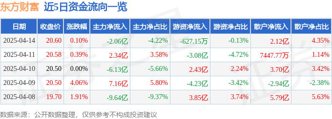 尊龙凯时app平台官网