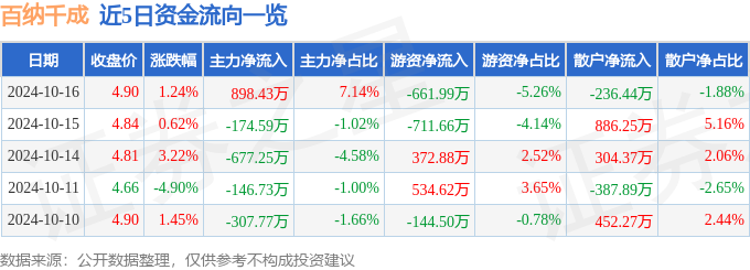 自己的服务器设置代理ip