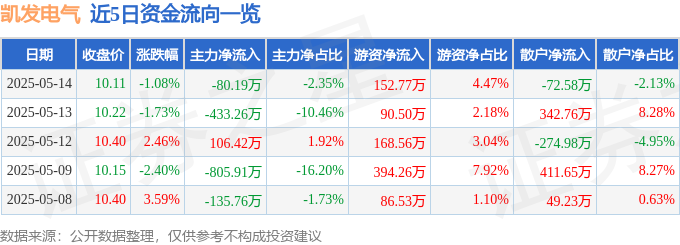 凯发国际官网 - 真人娱乐、老虎机、APP下载首选平台股票行