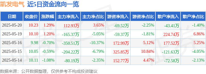 凯发国际官网 - 真人娱乐、老虎机、APP下载首选平台股票行