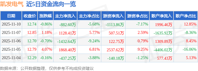 凯发k8国际(中国)官方网站·一触即发|三个人都没喂饱你|股