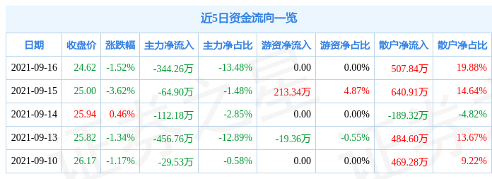 股市资讯官网_今日大盘行情分析+热门牛股推荐_股民必看的投资指南股市最新消息：消息传闻一览