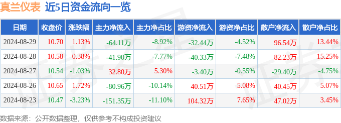 股票行情快报：线万元(图1)