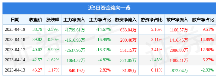 〖复盘·解密〗7月31日市场最强热点
