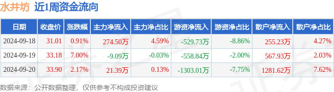 水井坊股票图片