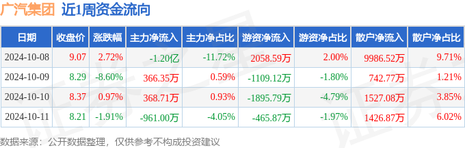 广汽集团股票图片