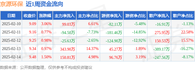 九游会官网J9本周盘点（210-214）：京源环保周|在线日
