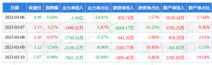 im电竞官方网站本周盘点（36-310）：铁建重工周涨10|济公活佛4|0%主力