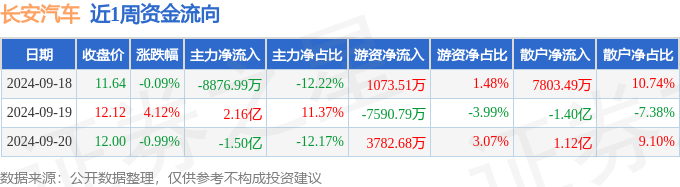 长安汽车股票图片