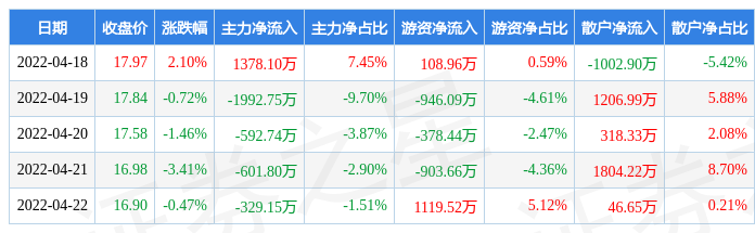 18luck新利体育手机版科技