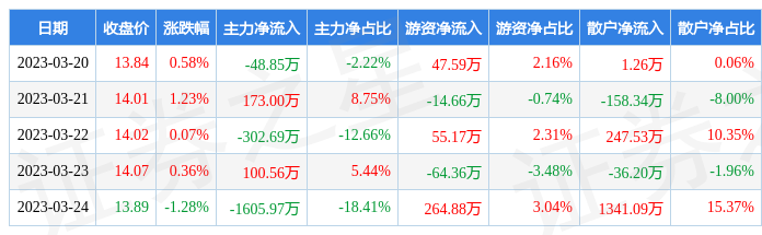 尊龙凯时app平台官网