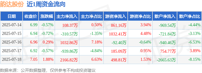 韵达股票2020分析