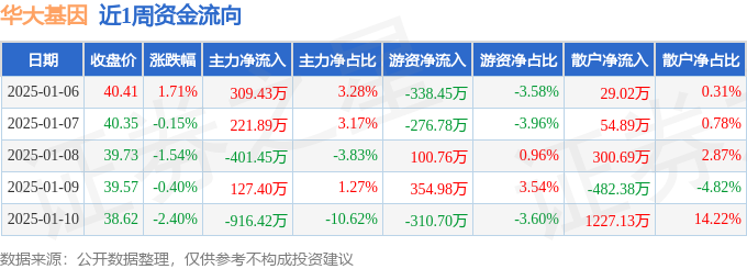 华大基因股票图片