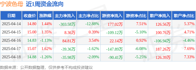 尊龙凯时官方网站|JEALOUSVUE进不去|本周盘点（414-418）：宁波色